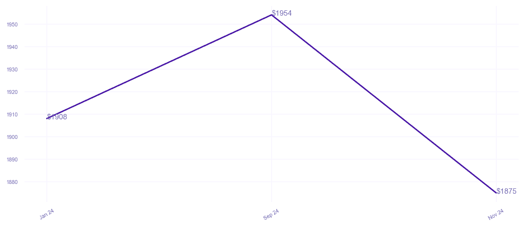 chart_img