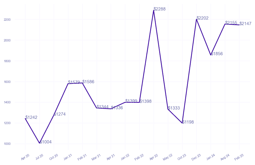 chart_img