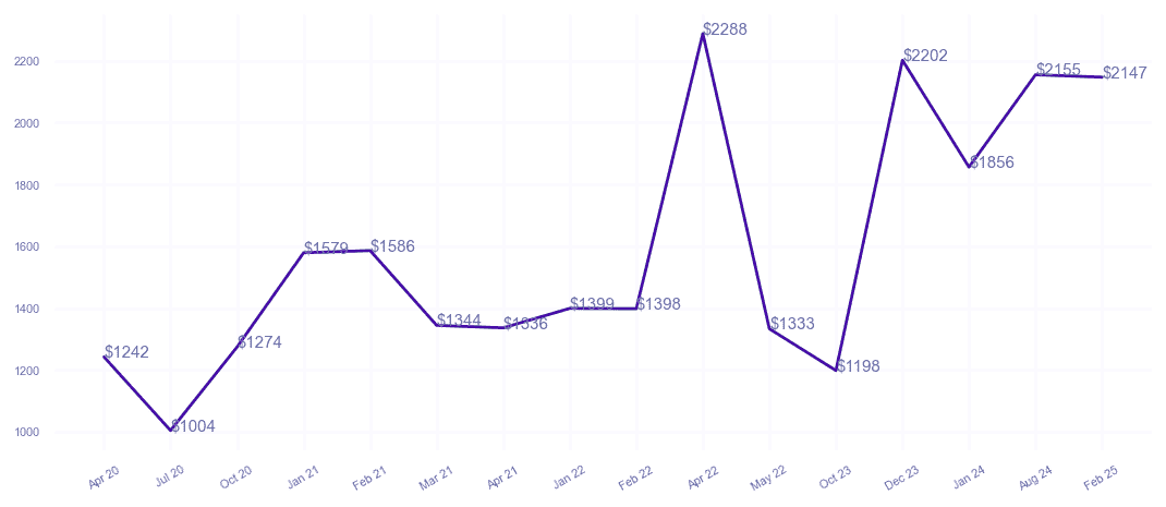 chart_img