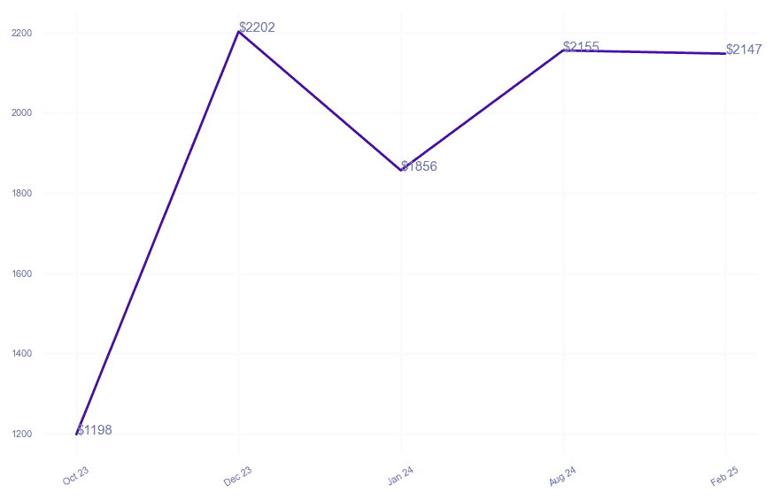 chart_img
