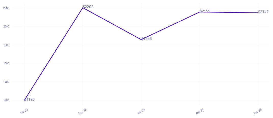chart_img