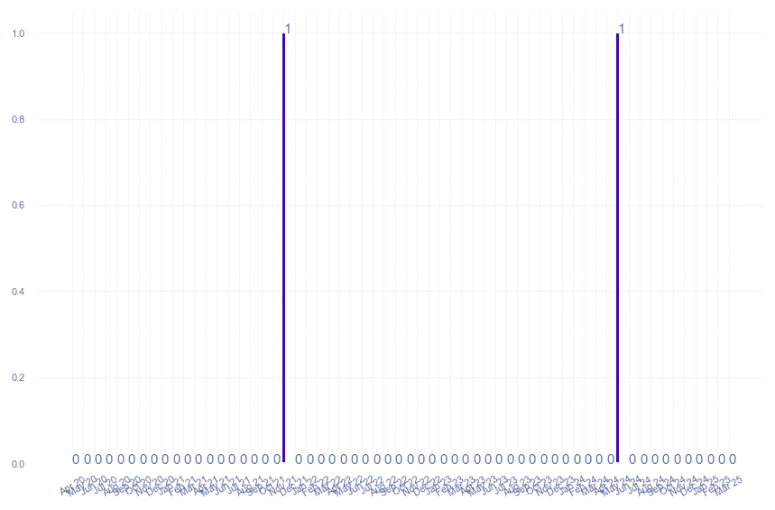 value_img
