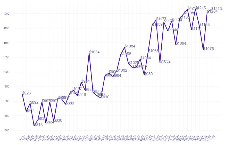 chart_img