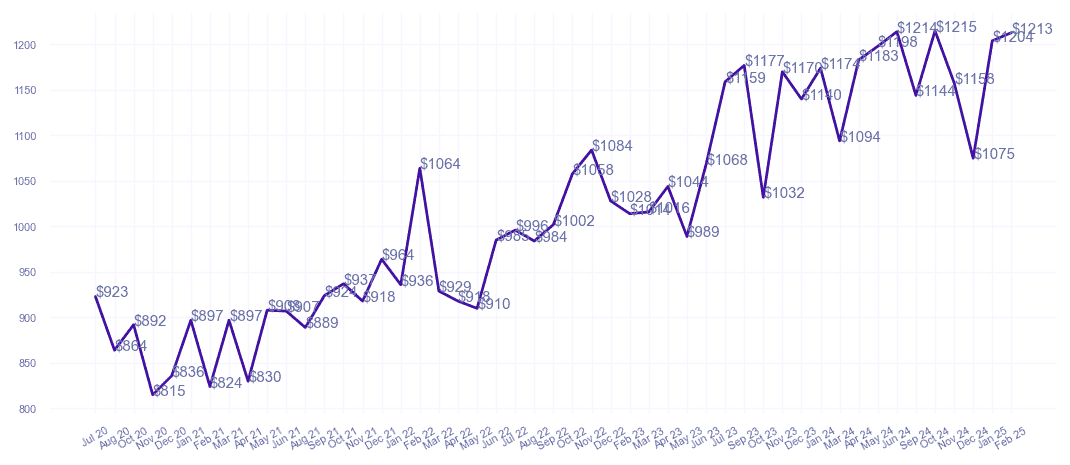 chart_img