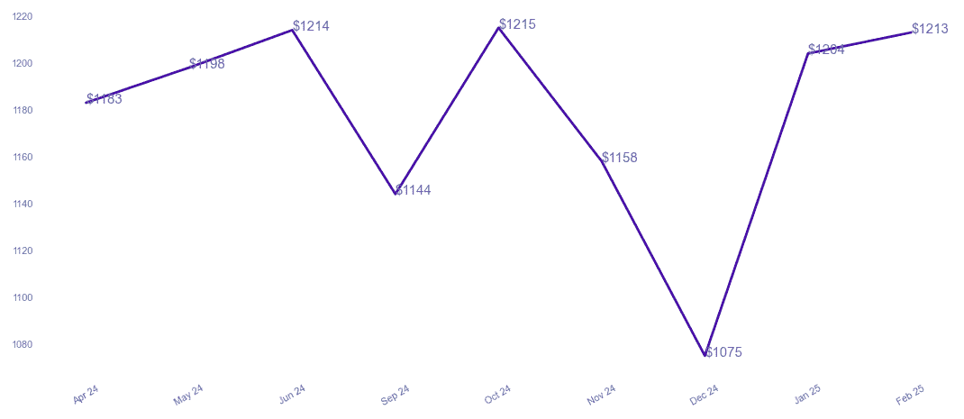 chart_img
