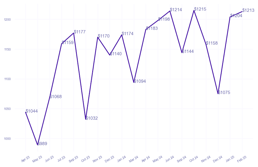 chart_img