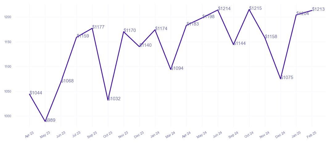 chart_img