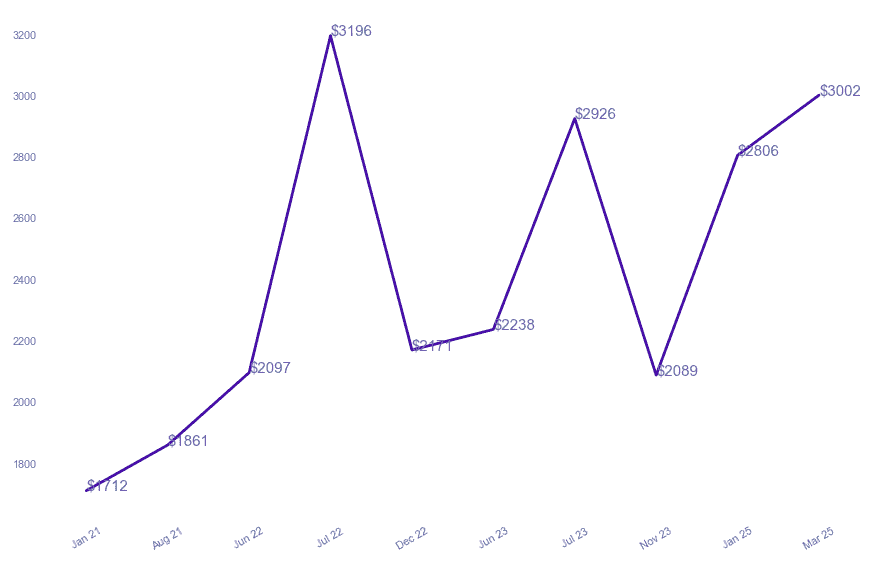 chart_img