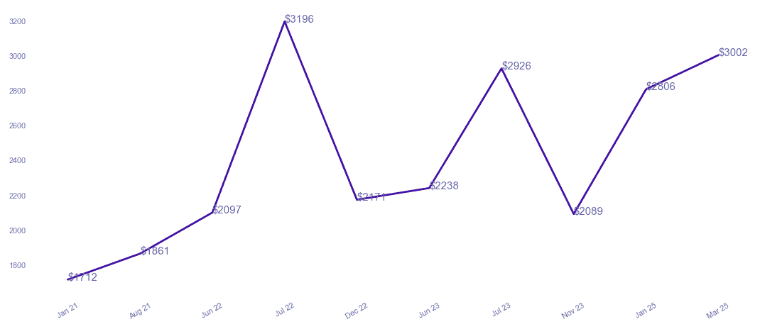 chart_img