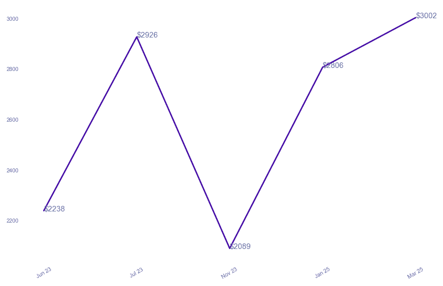 chart_img