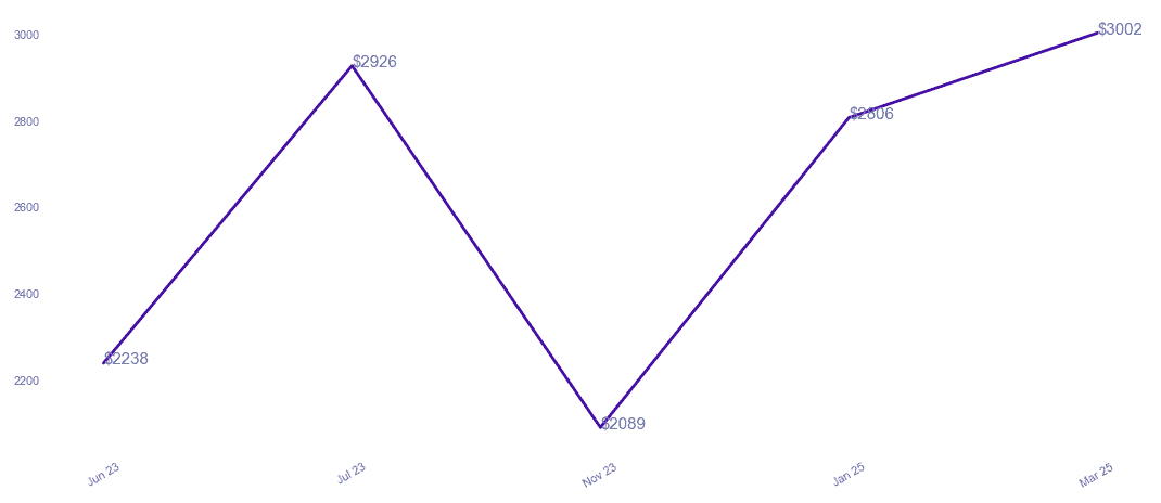 chart_img