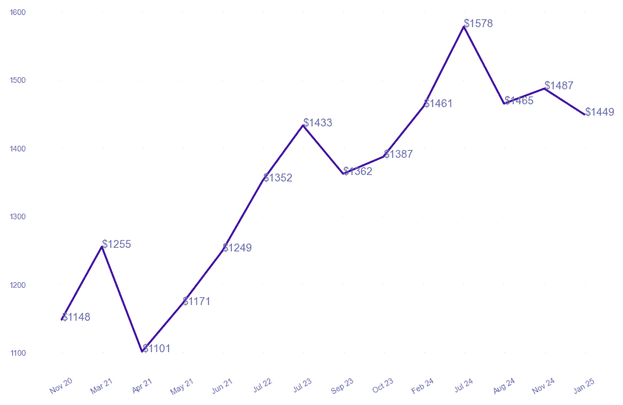 chart_img