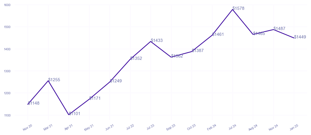 chart_img