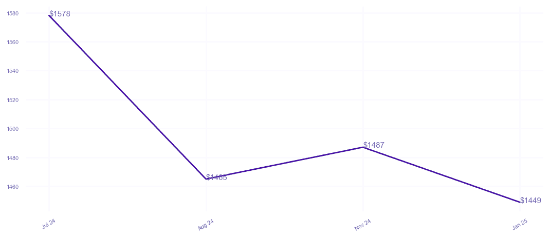 chart_img
