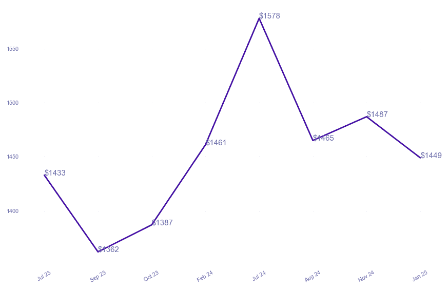 chart_img