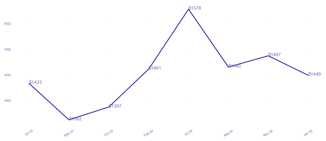 chart_img