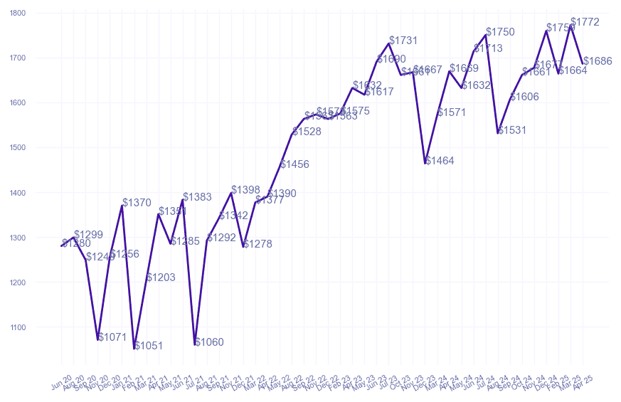 chart_img