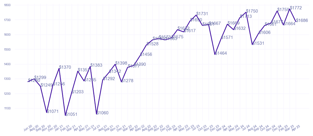 chart_img