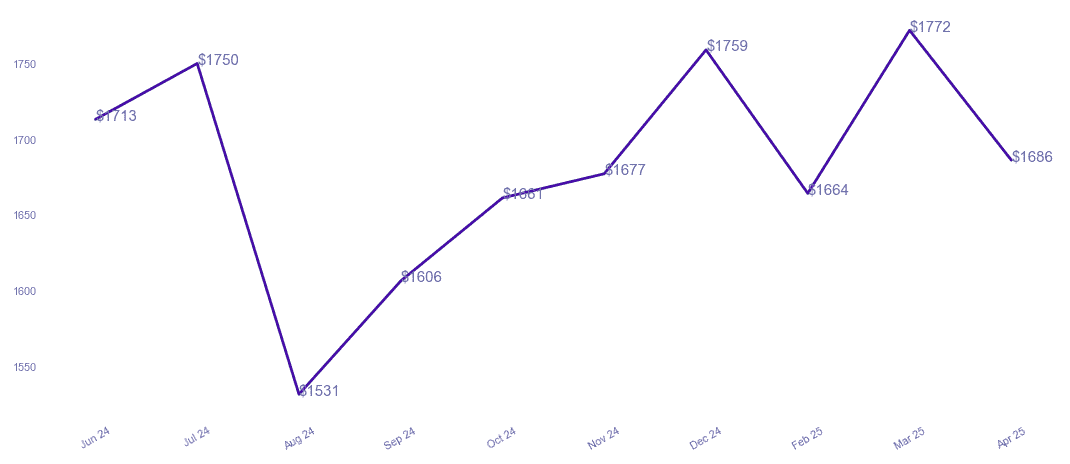 chart_img