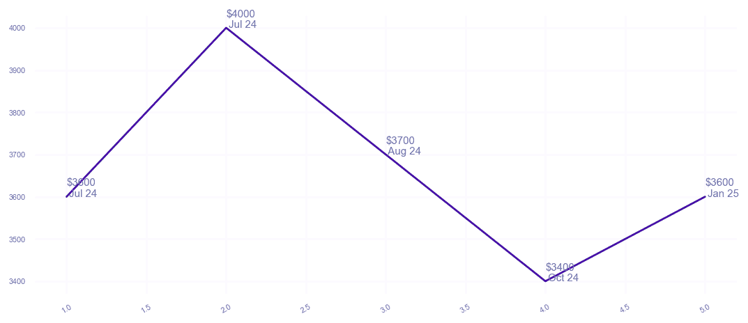 chart_img