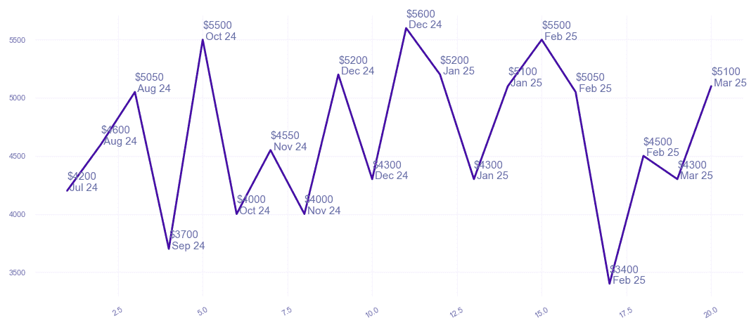 chart_img