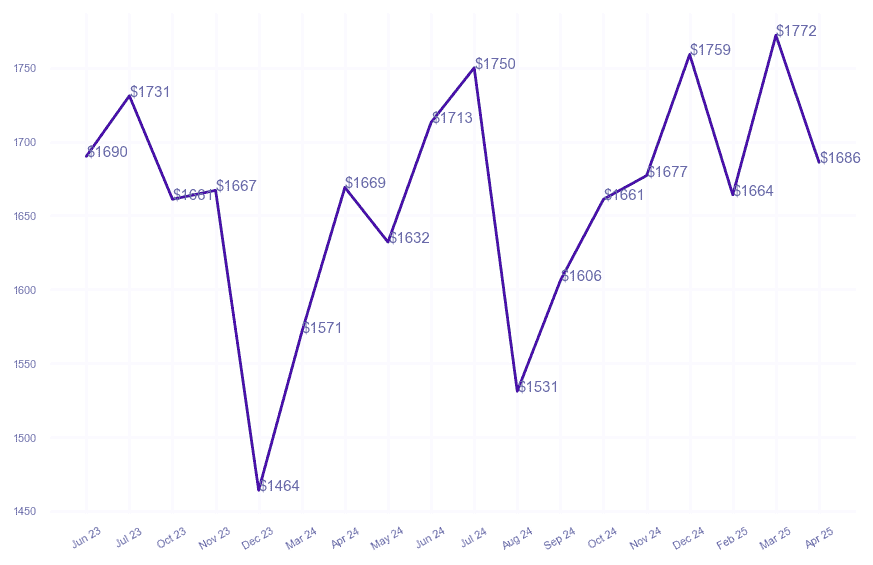 chart_img