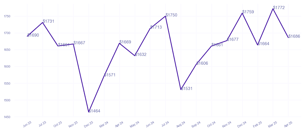 chart_img