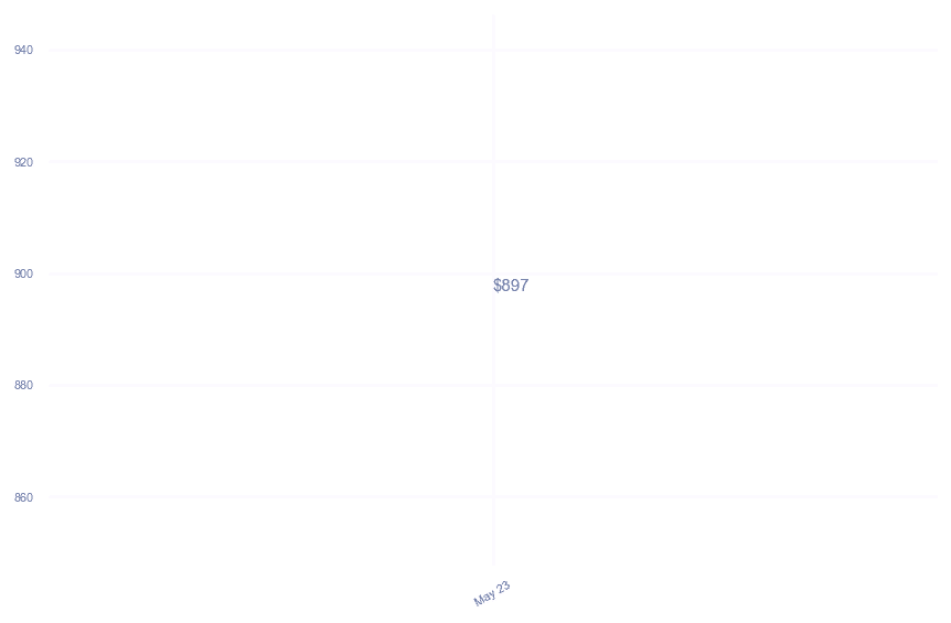 chart_img