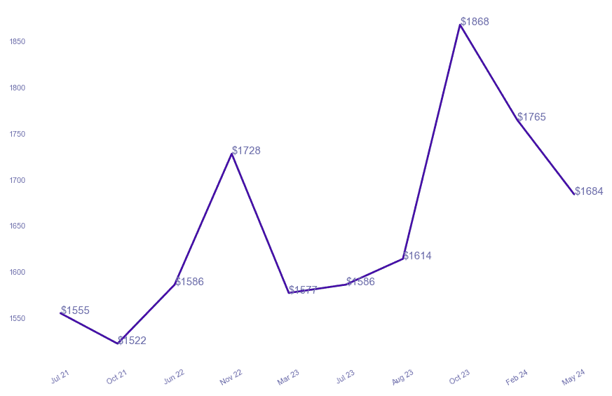 chart_img