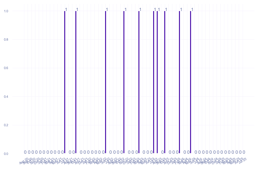 value_img