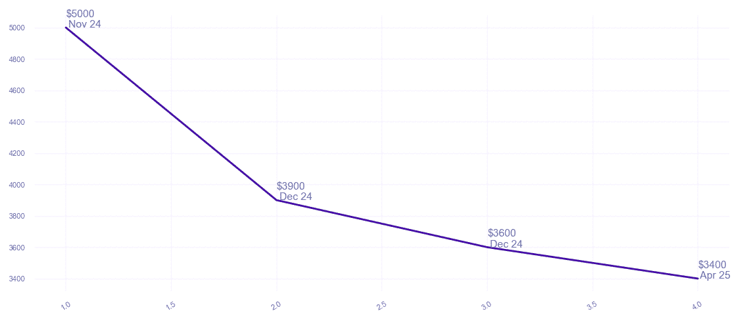 chart_img