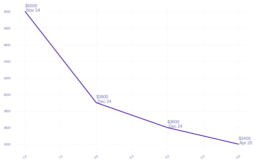 chart_img