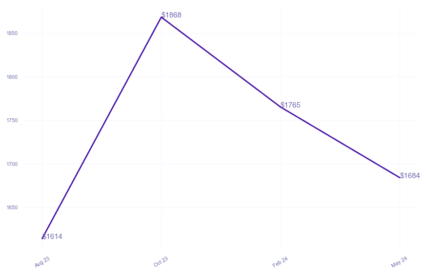 chart_img