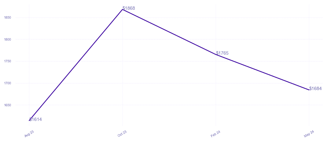 chart_img