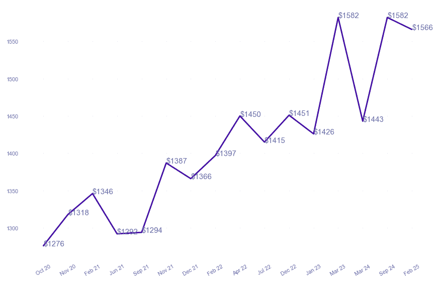 chart_img