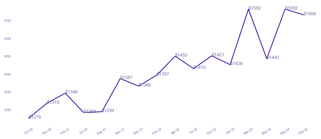 chart_img
