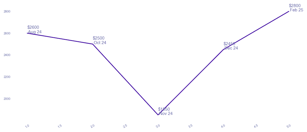 chart_img