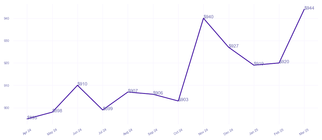 chart_img