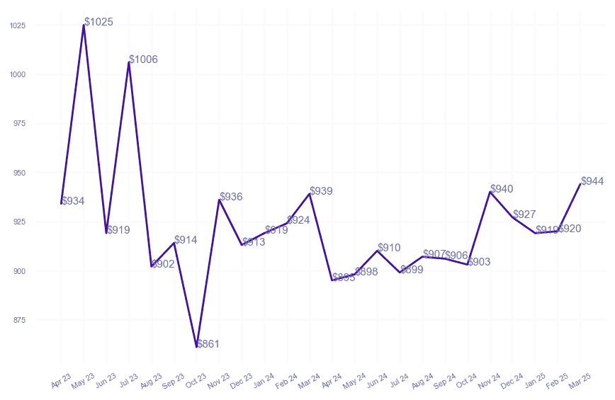 chart_img