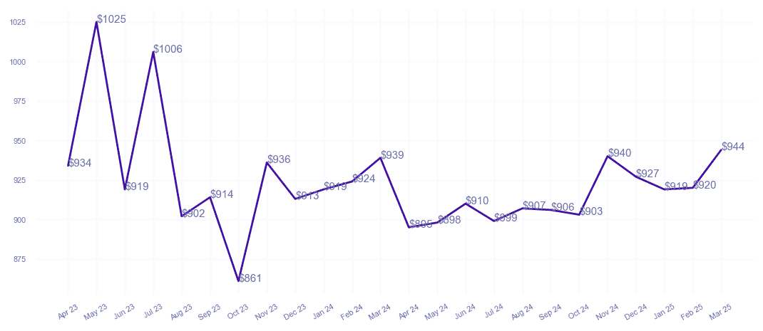 chart_img