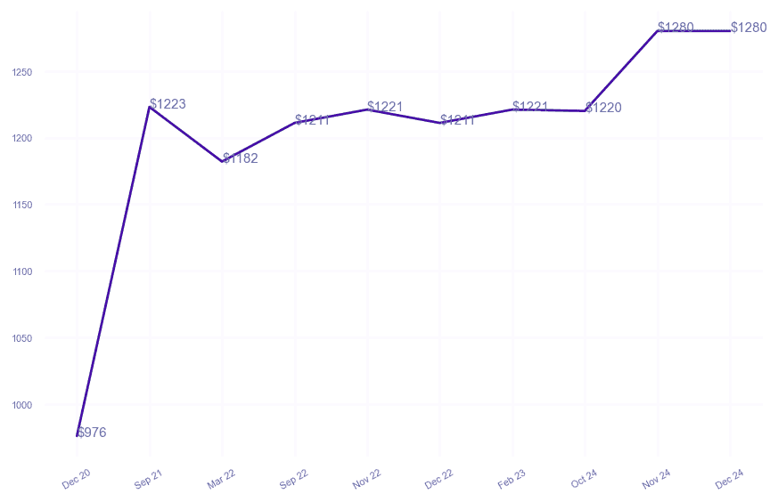 chart_img