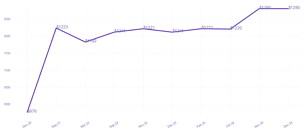 chart_img