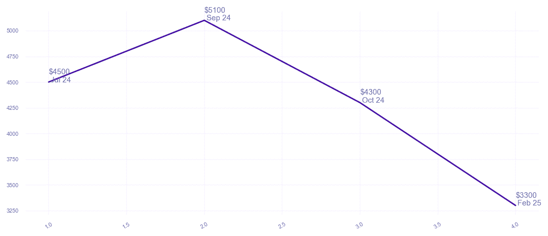 chart_img