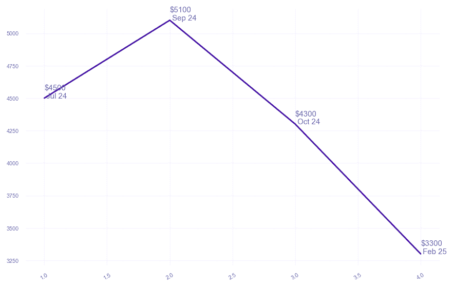 chart_img