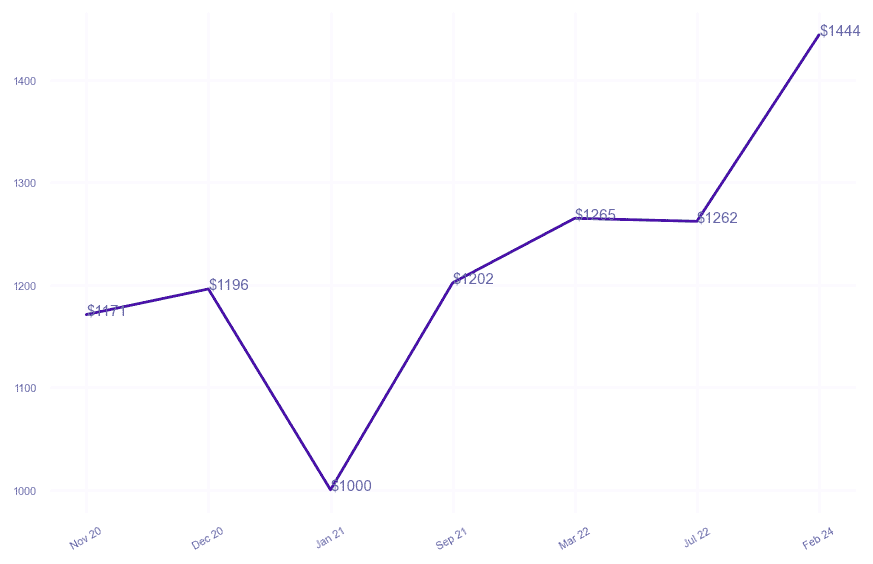 chart_img