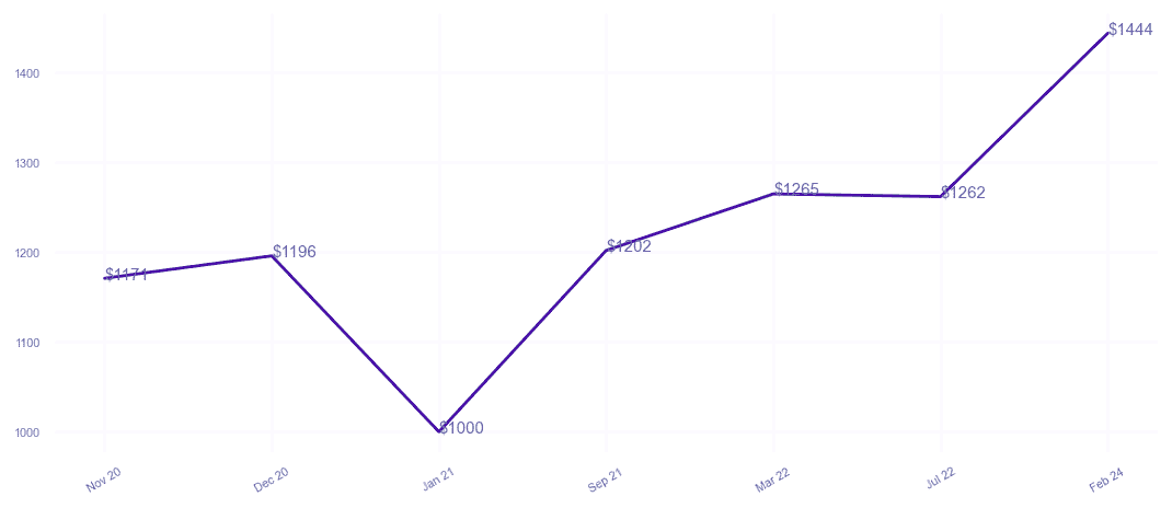 chart_img