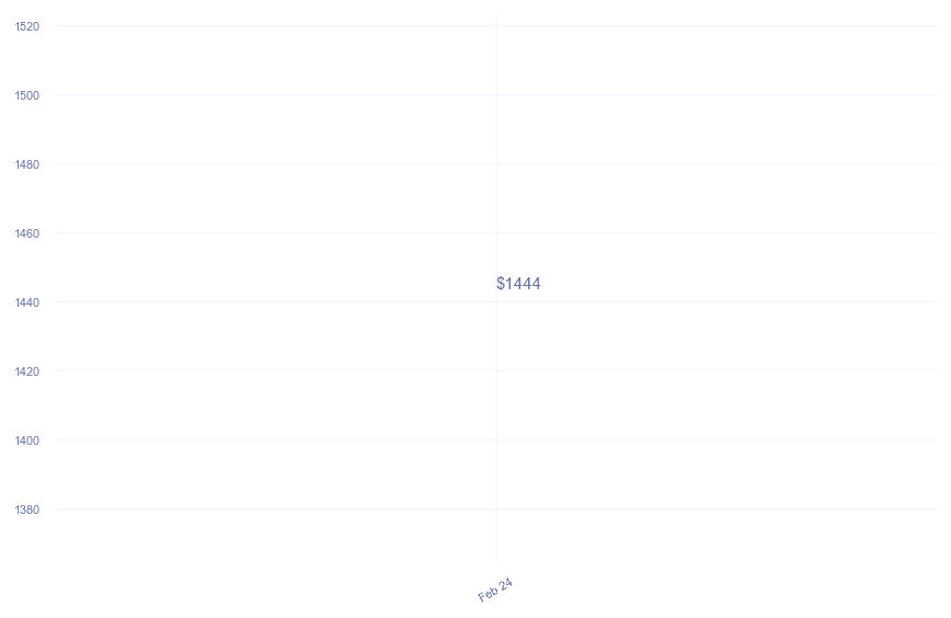 chart_img