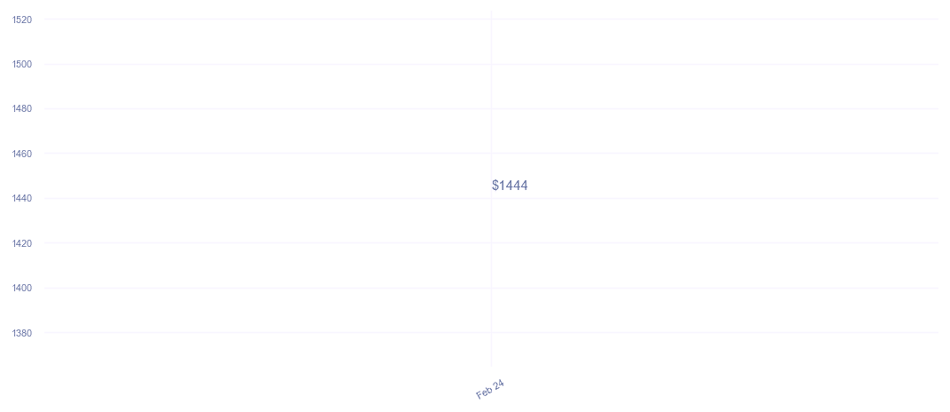 chart_img