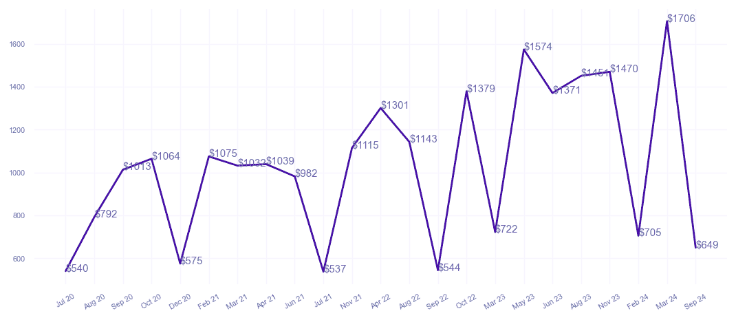 chart_img