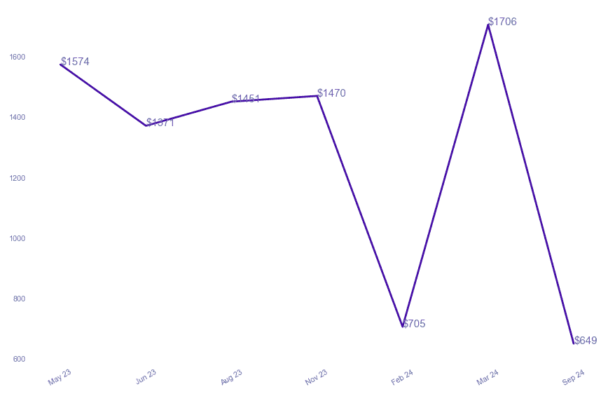 chart_img